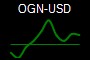OGN-USD